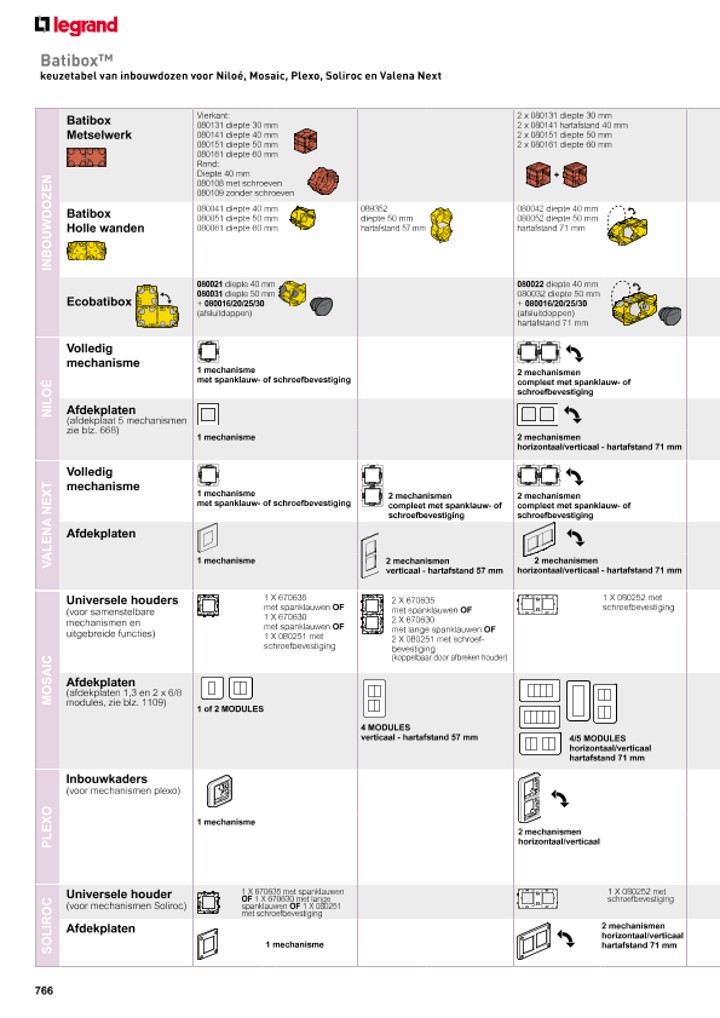catalog p. 768