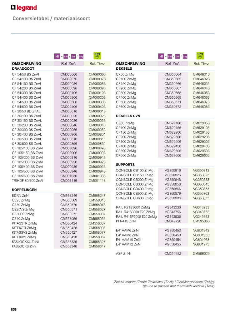 catalog p. 860