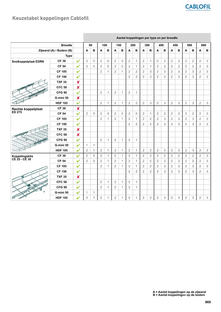catalog p. 871
