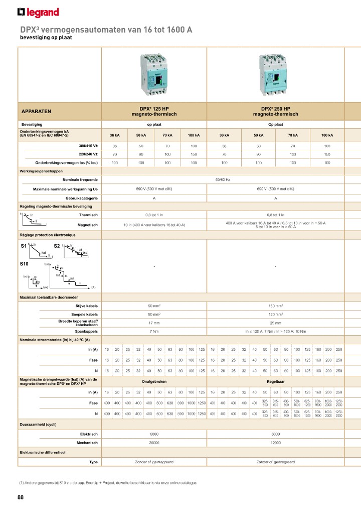 catalog p. 90