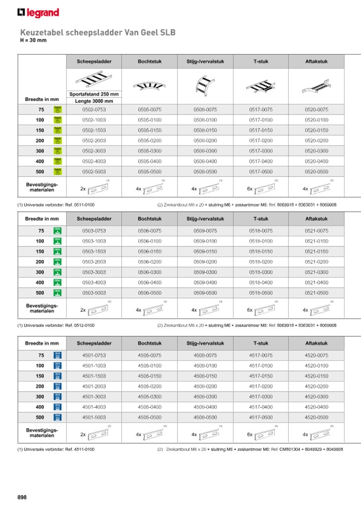 catalog p. 900