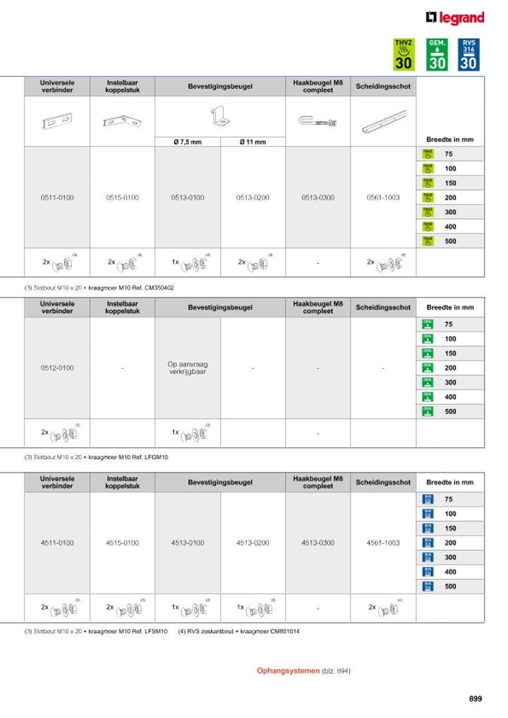 catalog p. 901