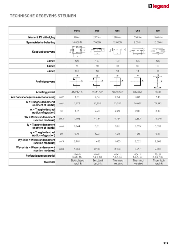 catalog p. 921