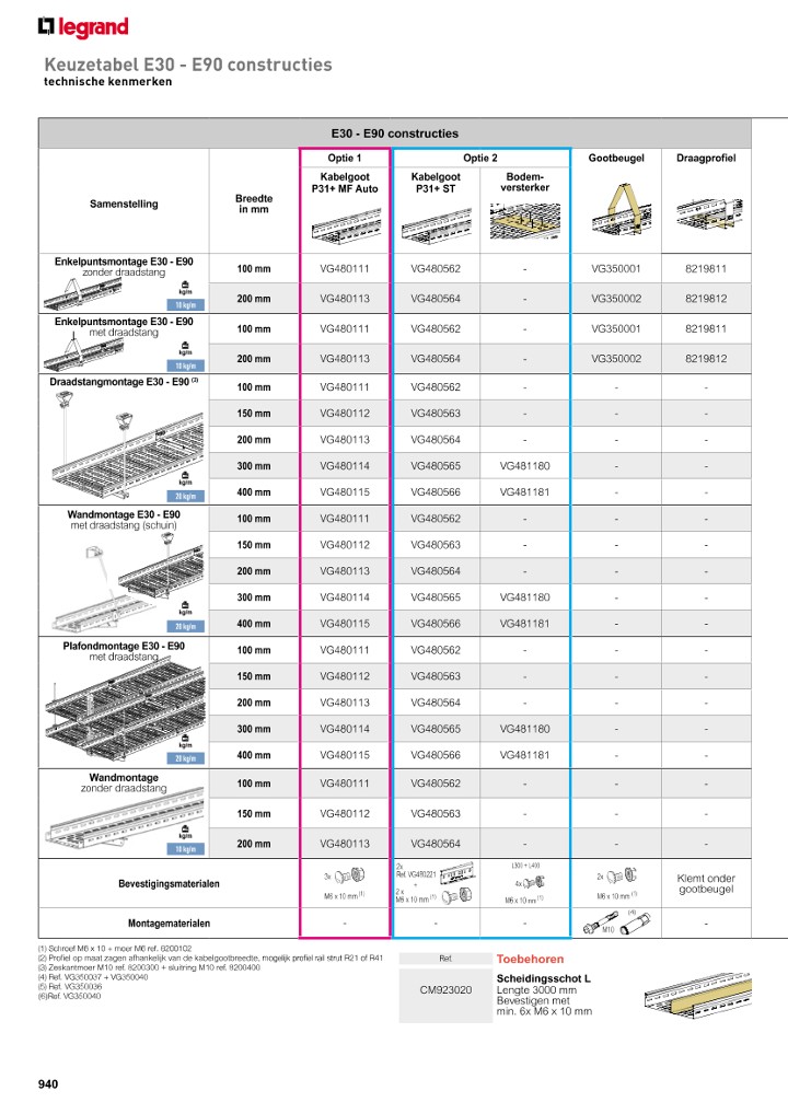 catalog p. 942