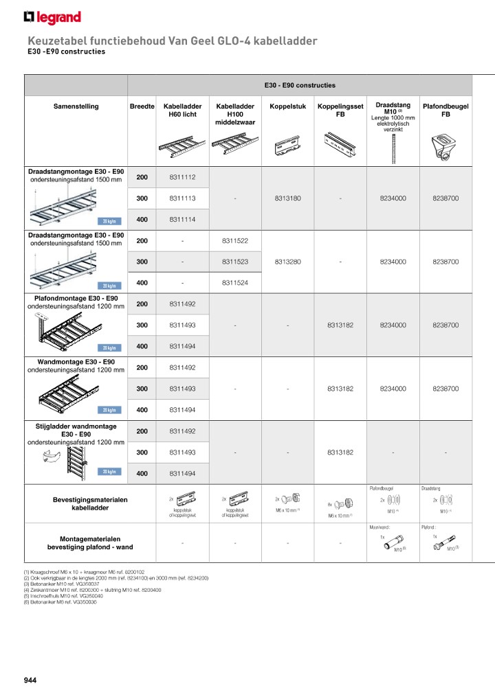 catalog p. 946