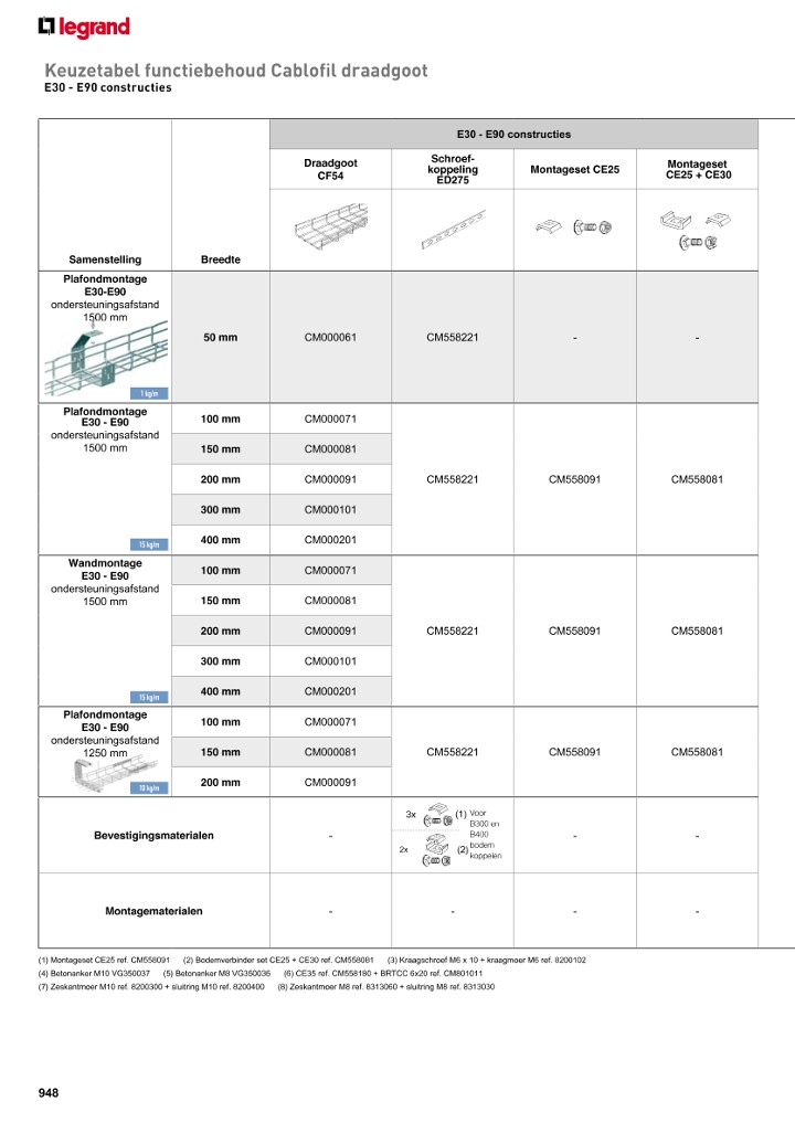 catalog p. 950