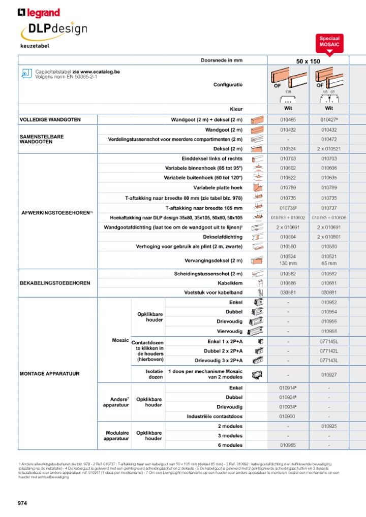 catalog p. 976